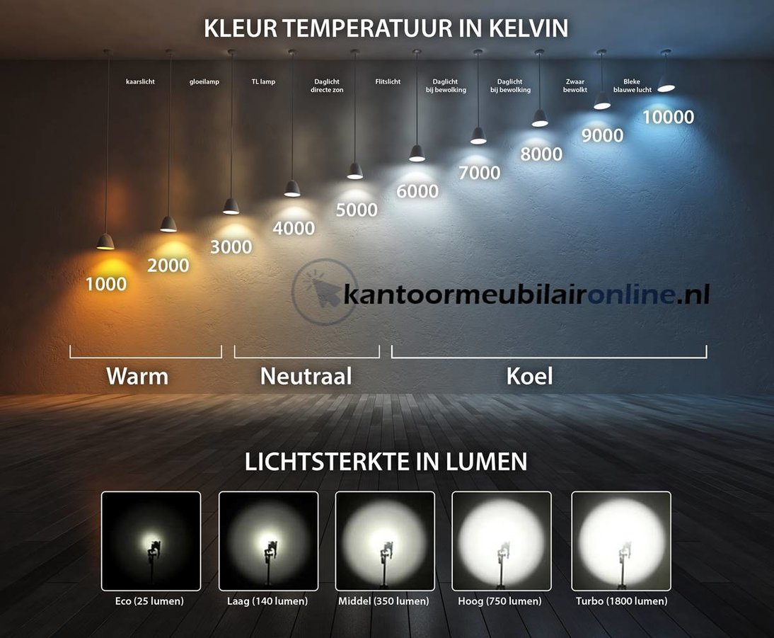 Hoe-kies-ik-de-juiste-LED-verlichting